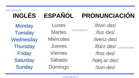 Cómo Escribir La Fecha En Inglés