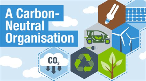Reducing The Council S Carbon Emissions Horsham District Council