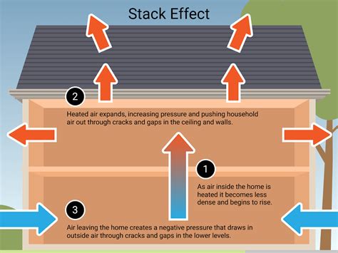 Understanding Stack Effect - Green Collar - Home Energy Savings