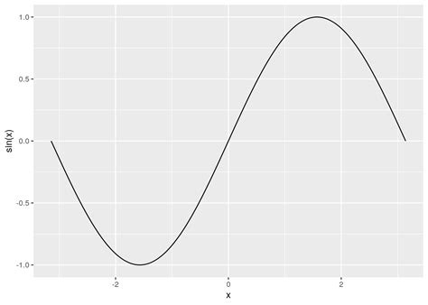 5 Graphics In R Part 1 Ggplot2 R Programming For Data Sciences