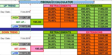 Nifty Bank Nifty Fibonacci Retracement Calculator Excel Sheet