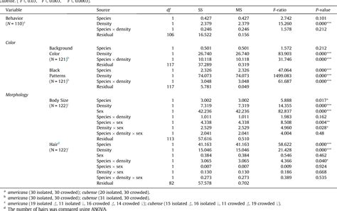 Table 1 From Non Swarming Grasshoppers Exhibit Density Dependent