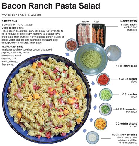 This pasta salad makes a quick and healthy lunch, or is perfect prepared ahead for a picnic or put out all the ingredients for classic pasta salad with pesto dressing and let the kids pick whatever they. hidden valley ranch pasta salad box directions