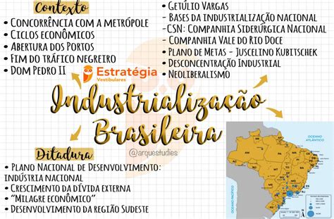 Mapa Mental Industrializacao Brasileira Images And Photos Finder