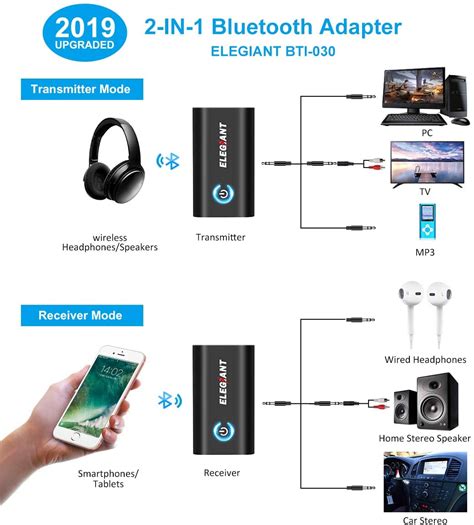 Elegiant Bluetooth 50 Transmitter Receiver 2 In 1 Bluetooth Adapter