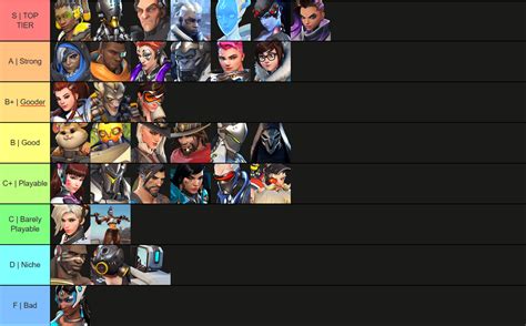 Ow2 Hero Tier List For An Average Player Video Source In Comments