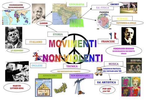 esame maturità – Memoria e Metodo