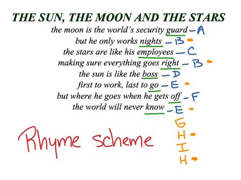 Rhyme Scheme Examples Examples And Forms
