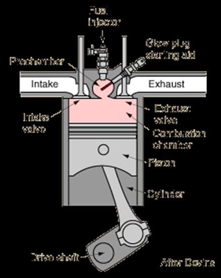 1 Schematics Diagram Of Single Cylinder Engine Download Scientific