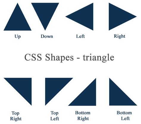 Css Shapes Triangle