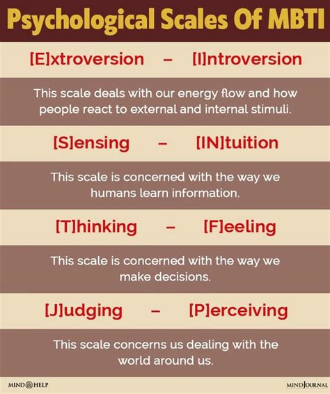 myers briggs type indicator mbti