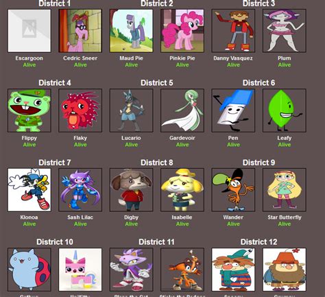 Hunger Games Simulator Candidates by LydiaPrower8 on DeviantArt