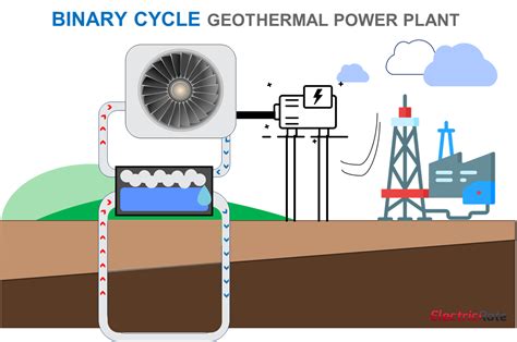 A Guide On How Geothermal Energy Works Power From Steam