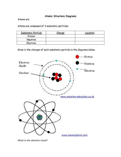 Atomic structure worksheet 7th 12th grade worksheet from atomic structure worksheet answers , source: Atomic Structure Review Worksheet Answer Key