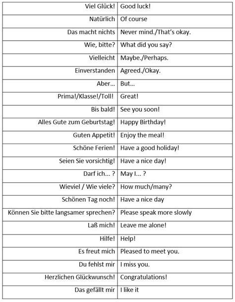 Basic German Phrases Learn German Vocabulary Communication German German Phrases Learning