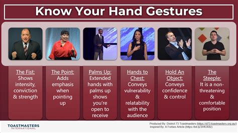 Hand Gestures Speech