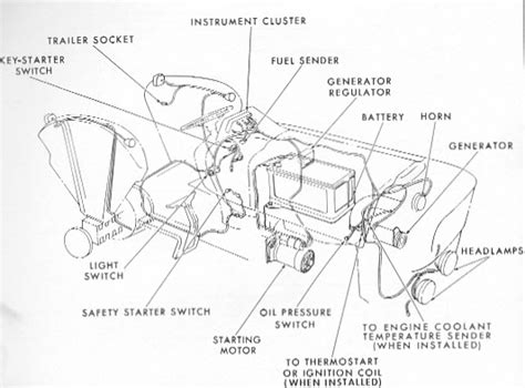 Ford wiring ford 1952 8n tractor 6 volt wiring diagram. Ford 3000 tractor approx Wiring diagram ~Free guide manual
