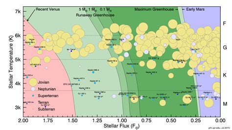 The Habitable Exoplanets Catalog Planetary Habitability Laboratory