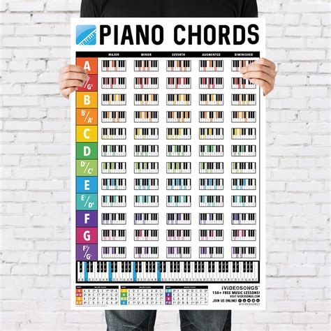 Buy Ivideosongs Piano Chords Chart 24x36 In 60 Full Color Piano