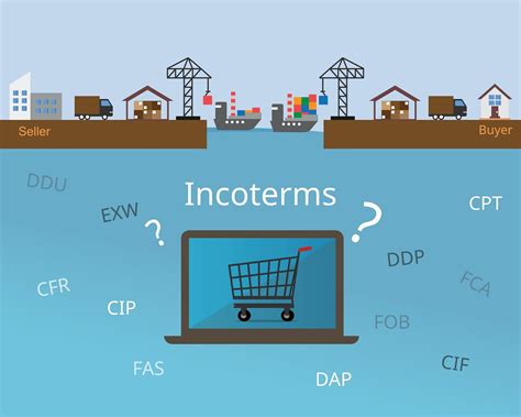 Incoterm Ddp E Incoterm Dap Entenda O Que São E Principais Diferenças