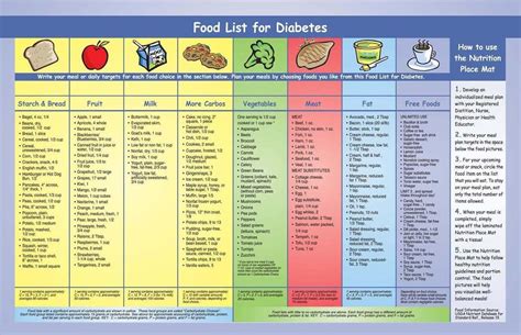 Diabetes Patient Diet Chart In Marathi Help Health