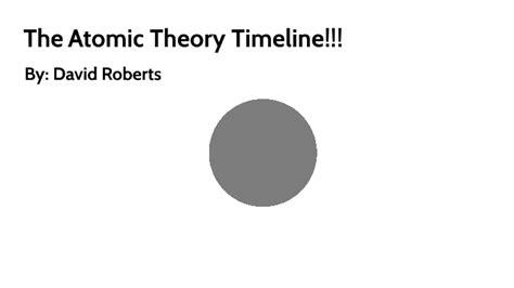 The Atomic Theory Timeline By David Roberts