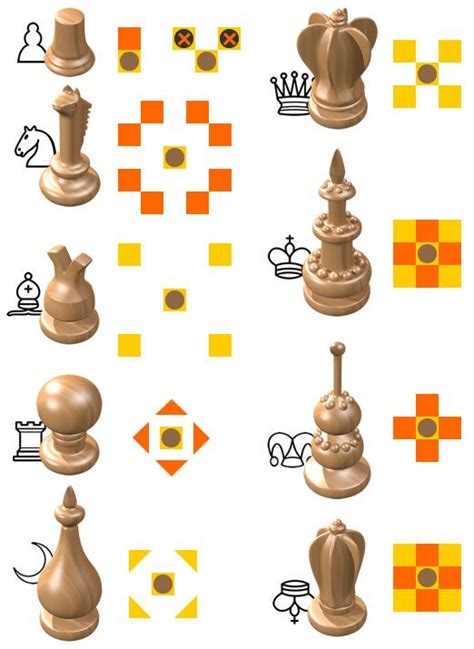 Well chess cheat sheet is the app for you! Pin on uni research