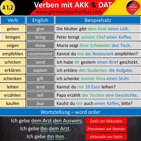 Verben Mit Dativ And Akkusativ Learn German German Language German