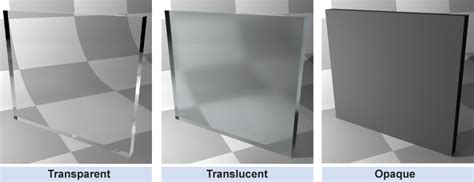 Transparent Translucent And Opaque Materials Tool Design