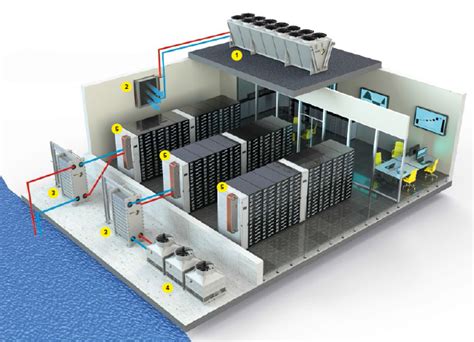 Data Center Cooling Pantechnic Ltd