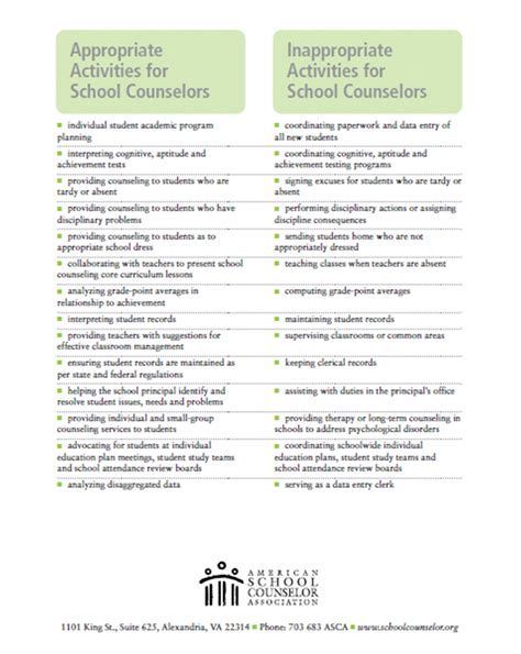 List Some Of The Duties Of A School Counselor School Walls