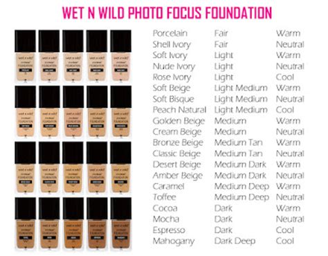 The flashback may be caused by the powder i used on top. Beauty: Wet N Wild Photo Focus Foundation Shade Reference