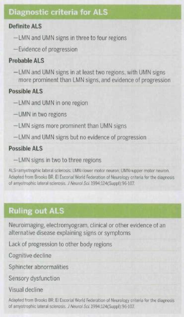 Assessment Amyotrophic Lateral Sclerosis Als