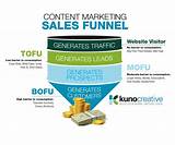 Photos of Content Marketing Funnel Template