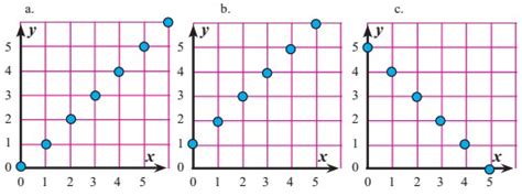 Contoh soal statistika dan pembahasannya kelas 12 kumpulan soal pelajaran 10. Soal Dan Pembahasan Uji Kompetensi 1 Matematika Kelas 8 ...