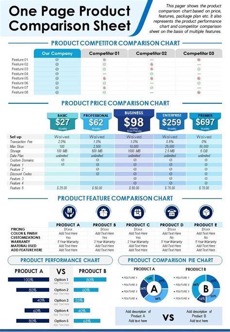 One Pager Product Comparison Sheet Presentation Report Infographic Ppt
