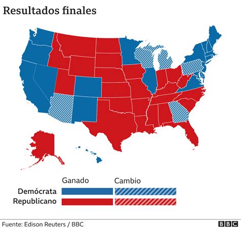 Elecciones 2020 Biden Logra 306 Votos Electorales Frente A Los 232 De