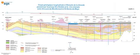 Géologie du Blayais SIGES Aquitaine 2022