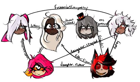 Relationship Chart For My Au Or Whatever I Spent Too Long On This