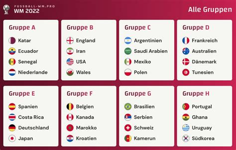 Fußball Wm 2022 Ansetzungen Spielplan Und Ergebnisse Katar Sports