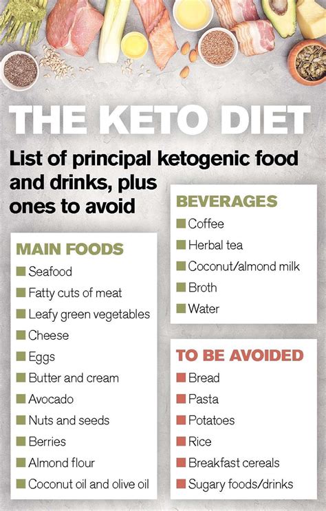 What can i eat on the keto diet? Keto Diet Food List Uk - News and Health