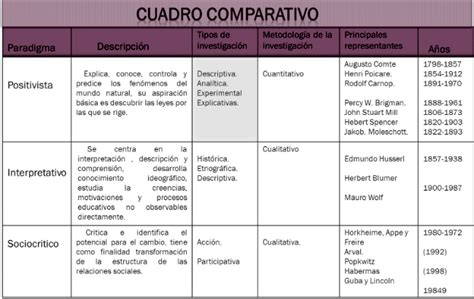 CUADRO COMPARATIVO Qué es definición y cómo hacerlo