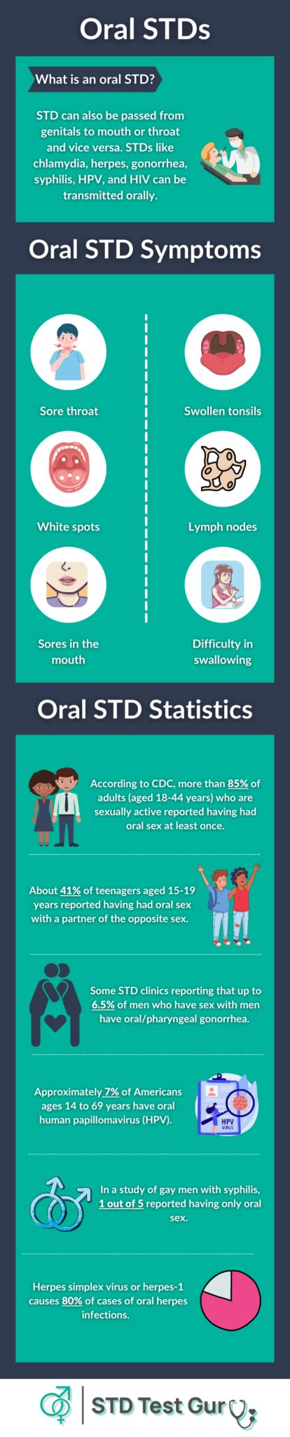 Stds And White Spots Tonsils Types Oral Std Symptoms And Treatment