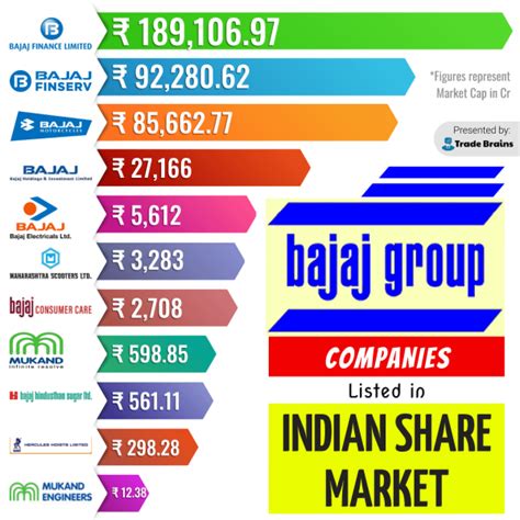 List Of Top Conglomerates In India Tata Birla And More Trade Brains