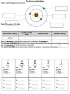 Atomic structure worksheet answers pdf fme block atomic. GCSE Chemistry - Atomic Structure Worksheet with Answers ...