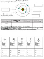 Chemistry atomic structure by greenapl teaching resources tes from atomic structure worksheet answers, source:tes.com. GCSE Chemistry - Atomic Structure Worksheet with Answers ...