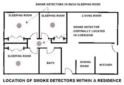 We did not find results for: Smoke Detectors - City of Berkeley, CA