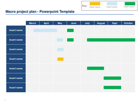 Project Schedule Template Powerpoint Professional Template For Business