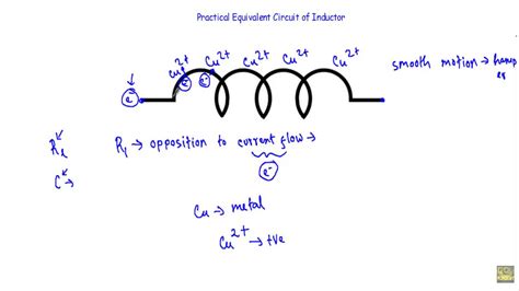 Practical Equivalent Circuit Of An Inductor Youtube