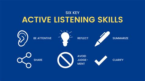 The Importance Of Active Listening In Customer Relations Klutch